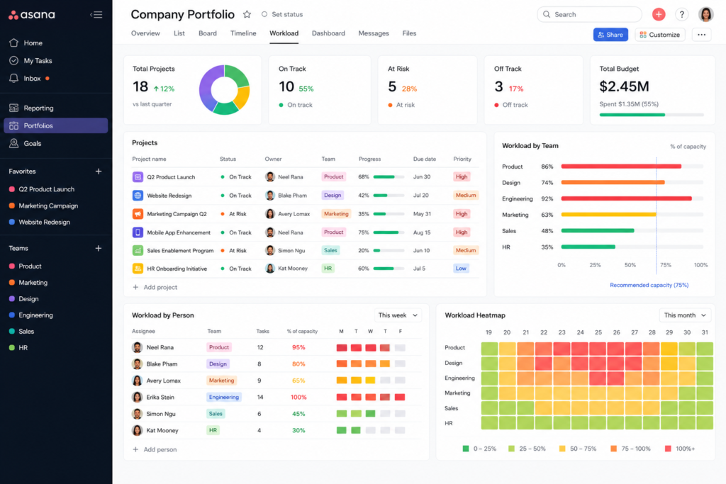Asana portfolio management dashboard tracking workload capacity across cross-functional teams.
